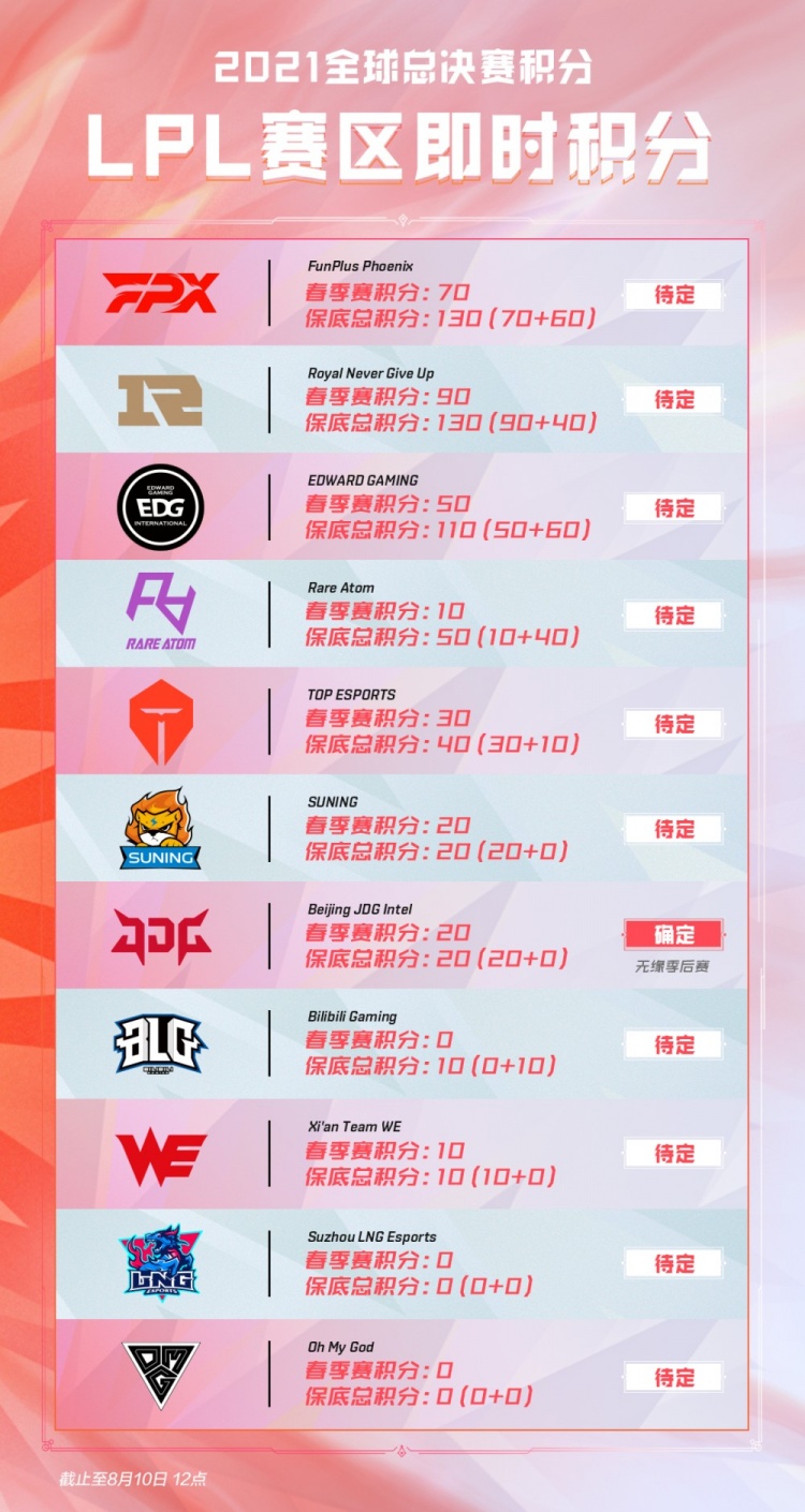 预测其出球 预测其出球