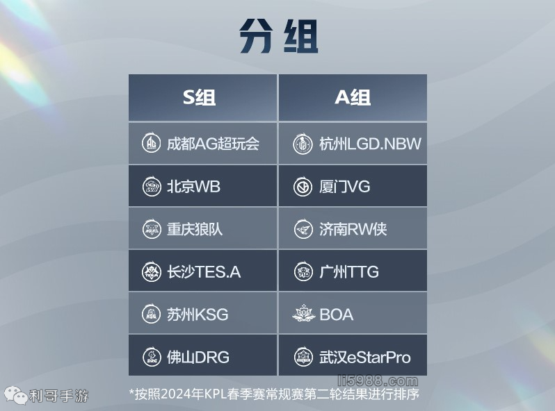 那不勒斯签